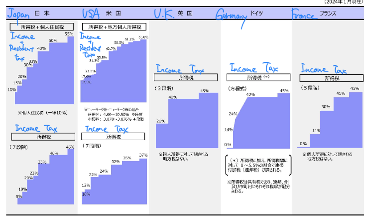 Aki Japan Tax Services | Your Income and Corporate Tax Specialists | What is the tax rate in Japan?