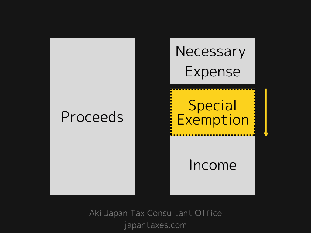 tax accountant self-employed