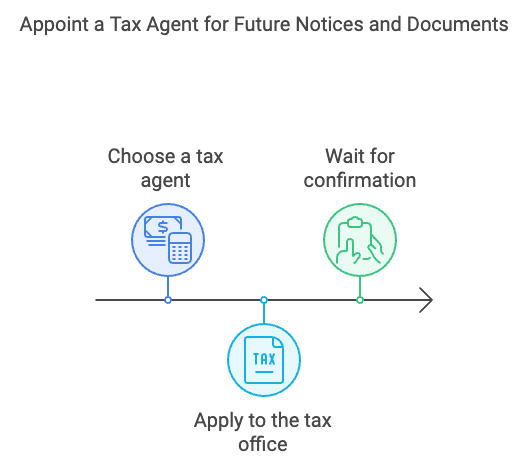 Aki Japan Tax Consultant Office | Income Tax, Corporate Tax, VAT Back | Why You Need a Tax Agent When Leaving Japan