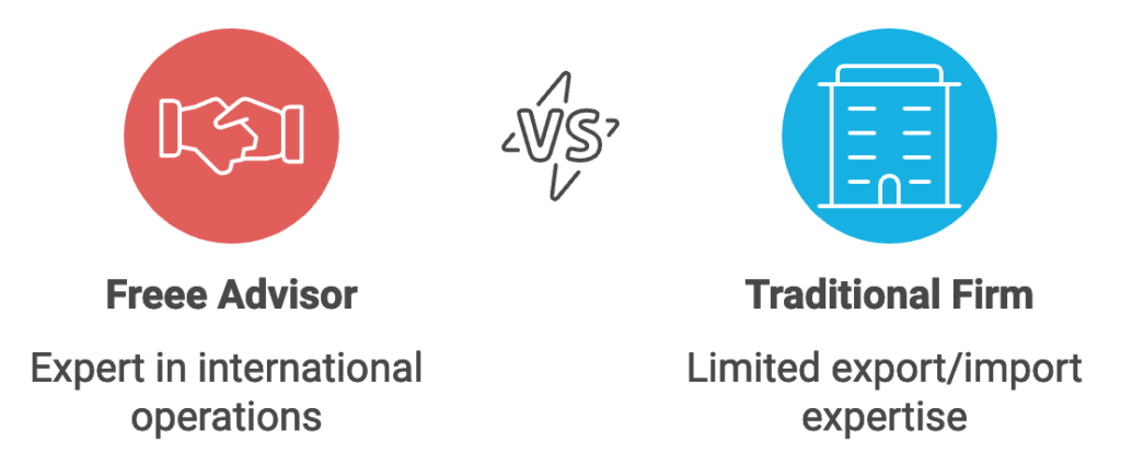 Aki Japan Tax Consultant Office | Income Tax, Corporate Tax, VAT Back | Trusted Freee Certified Advisor in Osaka｜Support for import/export business and English