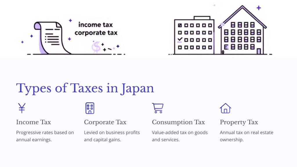 Aki Japan Tax Consultant Office | Income Tax, Corporate Tax, VAT Back | Your Trusted Tax Accountant in Japan | Expert Services for Expats and Businesses in Osaka, Japan