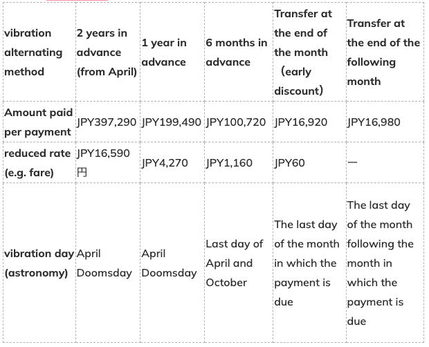 Discount on National Pension